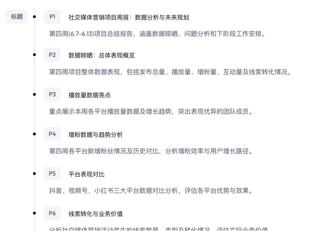 天工 AI PPT 工具实测：打工人狂喜！免费又能打，但这俩槽点得吐！ 操作演示