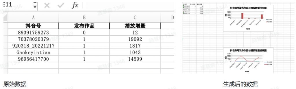 救命！发现 Excel 平替神器！用豆包 3 步搞定数据处理，效率狂飙 200%！ 操作演示