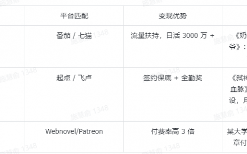 AI 写小说竟然一周 1.5k！95 后宝妈亲测有效（附手把手教程）