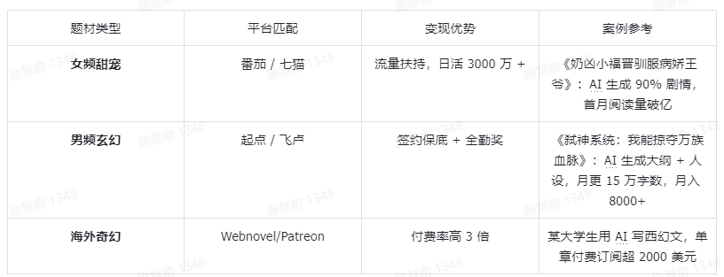 AI 写小说竟然一周 1.5k！95 后宝妈亲测有效（附手把手教程）
