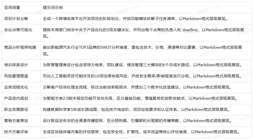 DeepSeek +  Xmind：一键生成思维导图