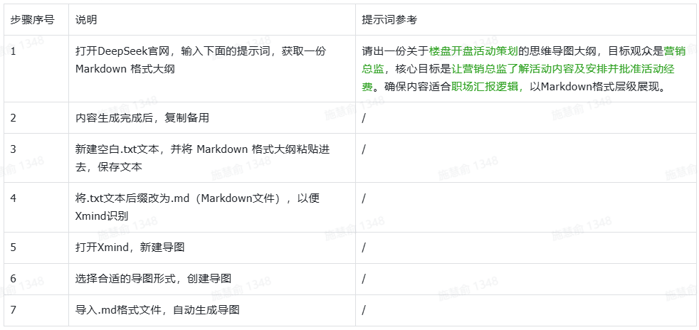 DeepSeek +  Xmind：一键生成思维导图