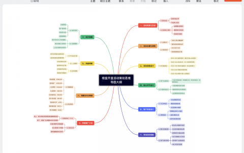 DeepSeek +  Xmind：一键生成思维导图