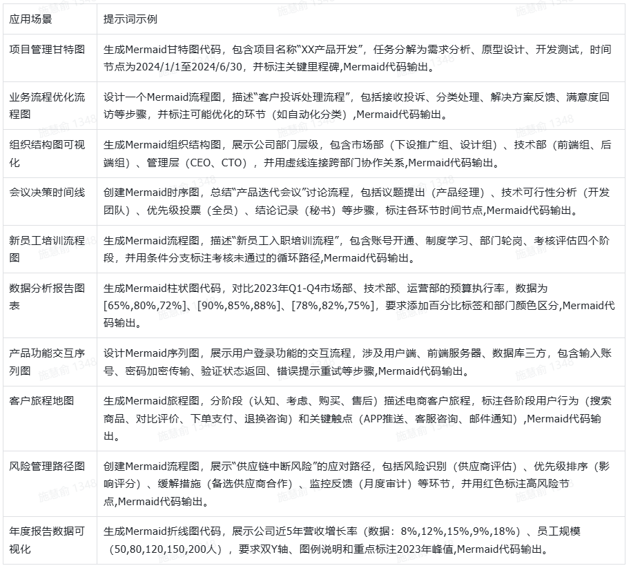 DeepSeek + Mermaid：一键生成复杂流程图