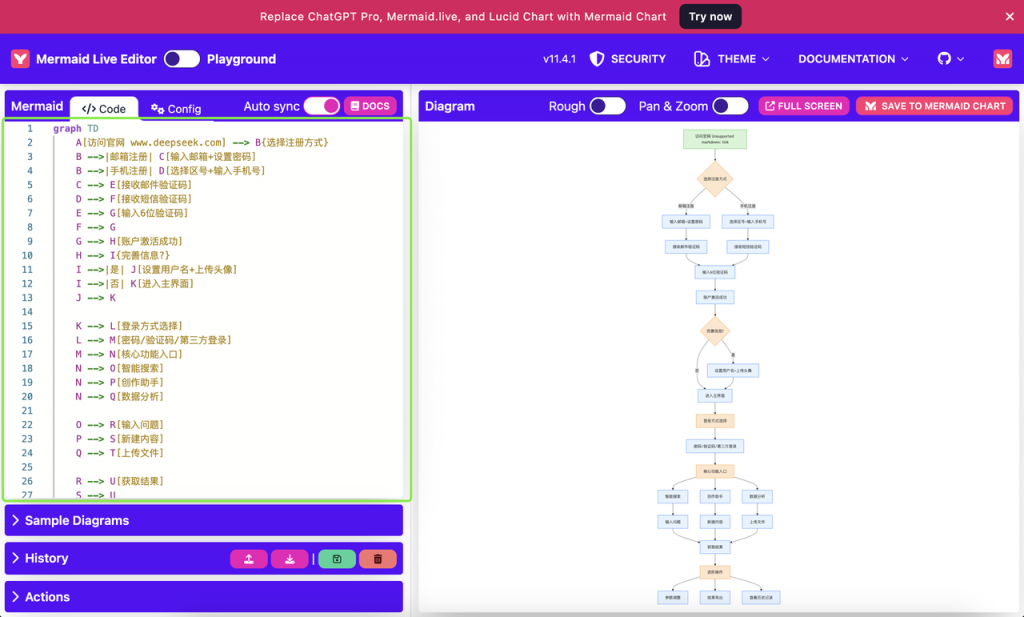 DeepSeek + Mermaid:一键生成复杂流程图