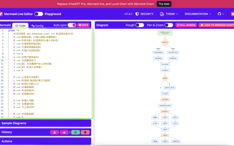 DeepSeek + Mermaid：一键生成复杂流程图