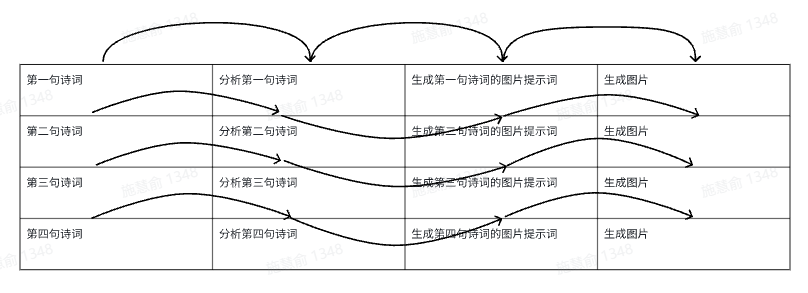飞书多维表格 ×DeepSeek！批量生图效率狂飙指南