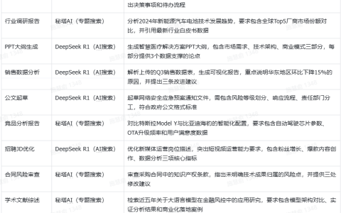 DeepSeek + 秘塔 AI：利用知识库提高AI回答效率