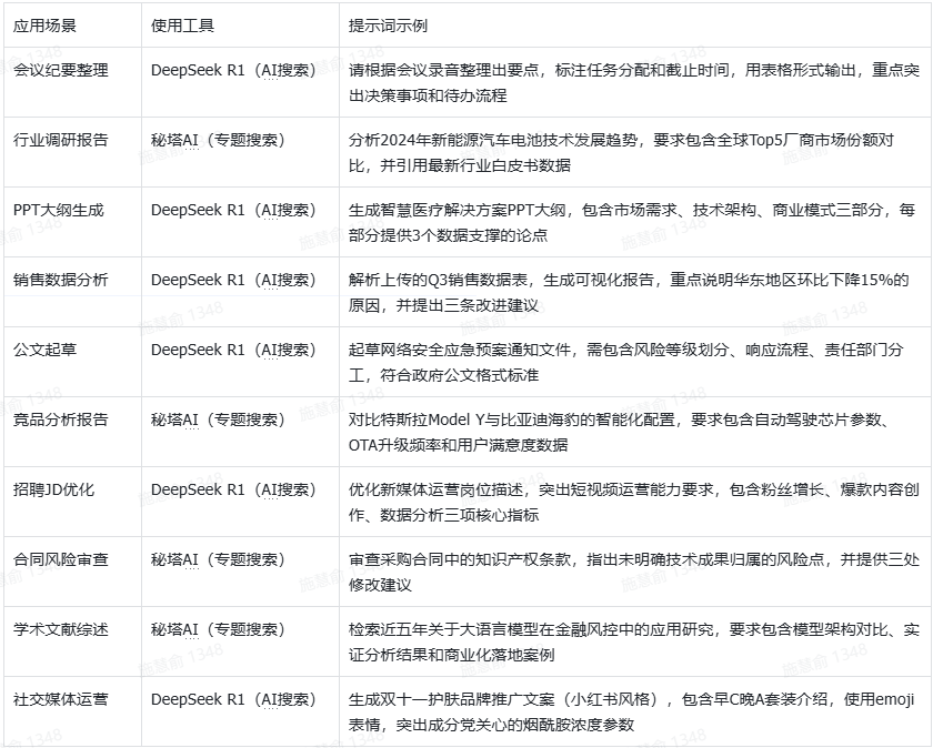 DeepSeek + 秘塔 AI：利用知识库提高AI回答效率
