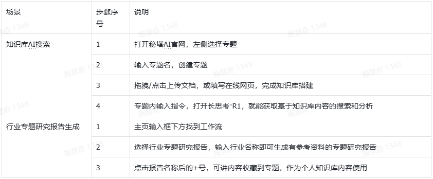 DeepSeek + 秘塔 AI：利用知识库提高AI回答效率