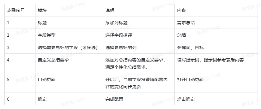 DeepSeek + 飞书多维表格：批量短视频文案生成