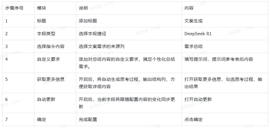 DeepSeek + 飞书多维表格：批量短视频文案生成