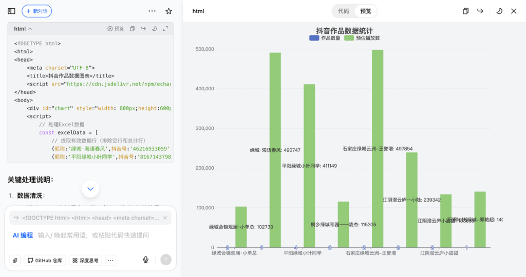豆包一键生成酷炫图标：零门槛免费制作数据可视化图表