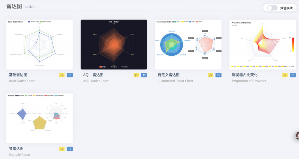 豆包一键生成酷炫图标：零门槛免费制作数据可视化图表