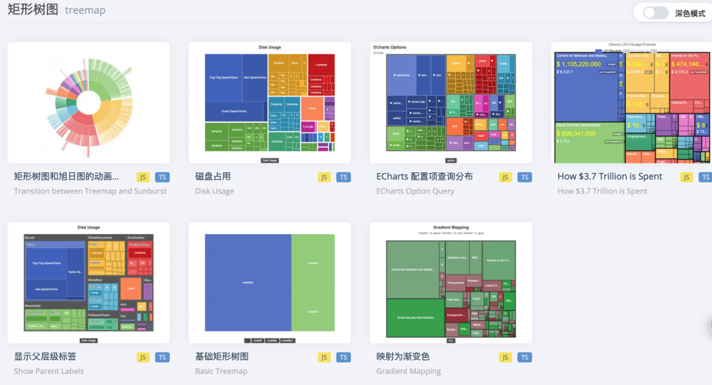 豆包一键生成酷炫图标：零门槛免费制作数据可视化图表