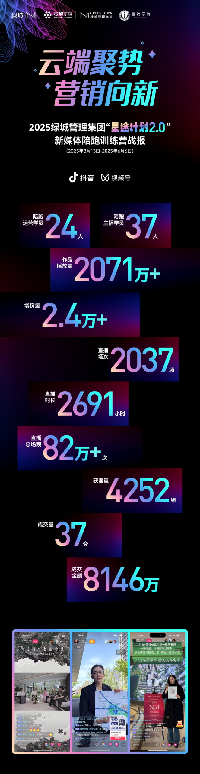 绿城管理集团「星途计划2.0主播集训营」圆满结营