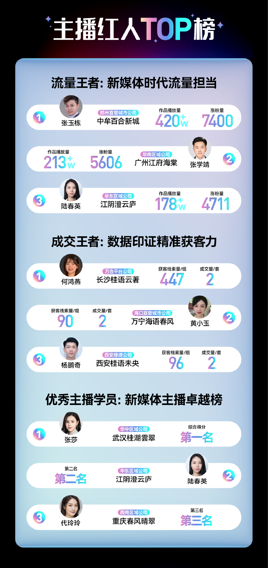 绿城管理集团「星途计划2.0主播集训营」圆满结营