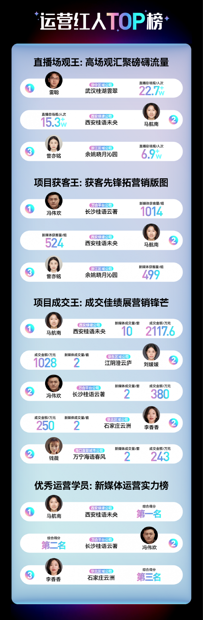 绿城管理集团「星途计划2.0主播集训营」圆满结营