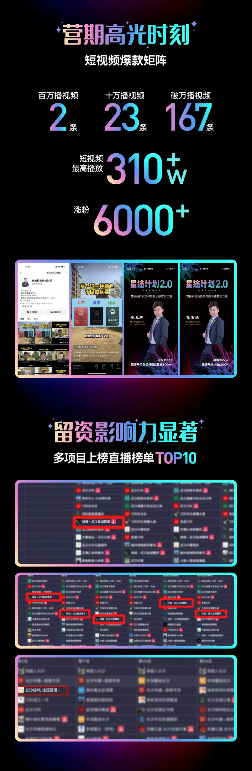 绿城管理集团「星途计划2.0主播集训营」圆满结营