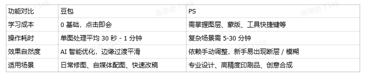 设计师狂喜！豆包这 5 个改图功能，让我彻底想卸载 PS 了！