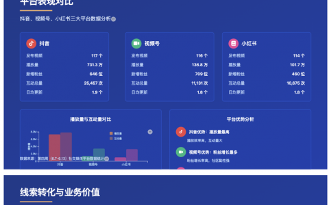 天工 AI PPT 工具实测：打工人狂喜！免费又能打，但这俩槽点得吐！