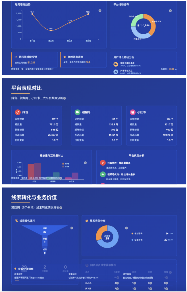 天工 AI PPT 工具实测:打工人狂喜!免费又能打,但这俩槽点得吐!
