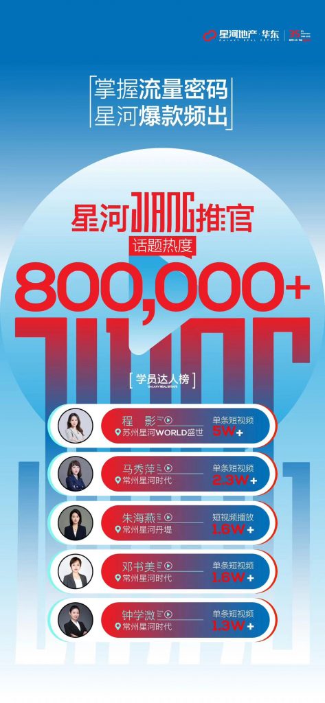 星河集团华东区域“超级星星计划”【房产短视频IP合伙人】圆满结营