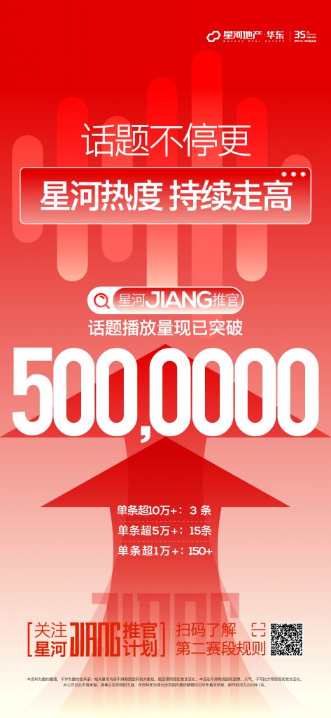 星河集团华东区域“超级星星计划”【房产短视频IP合伙人】圆满结营