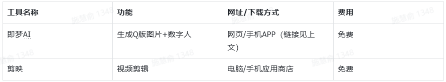 用AI制作3D Q版热门影视作品的精彩片段