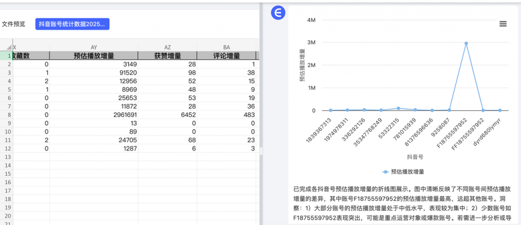 爆肝整理！这款 AI 工具让 Excel 数据分析效率暴涨 300%，从此告别加班