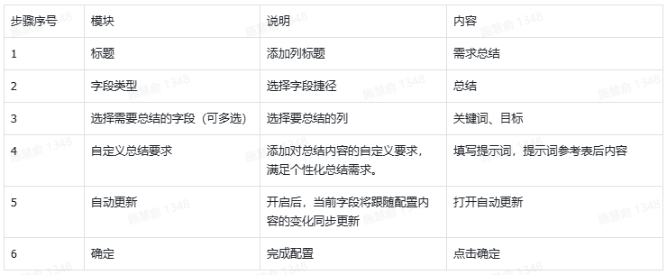 飞书多维表格内容生成操作步骤-家居