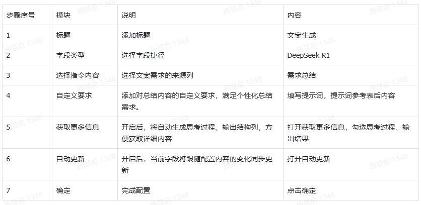 飞书多维表格内容生成操作步骤-家居