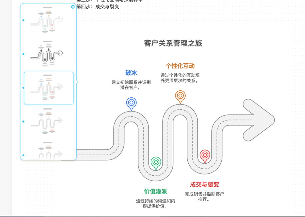 打工人救星!Napkin AI 让文字秒变高级可视化图表,0 设计基础也能搞定!
