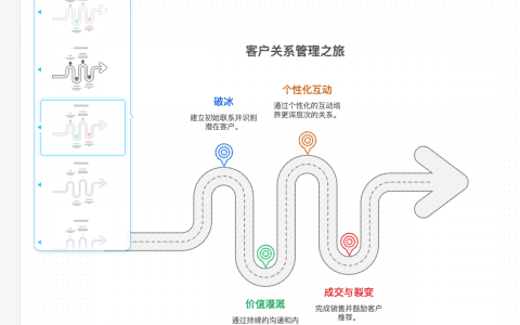 打工人救星！Napkin AI 让文字秒变高级可视化图表，0 设计基础也能搞定！