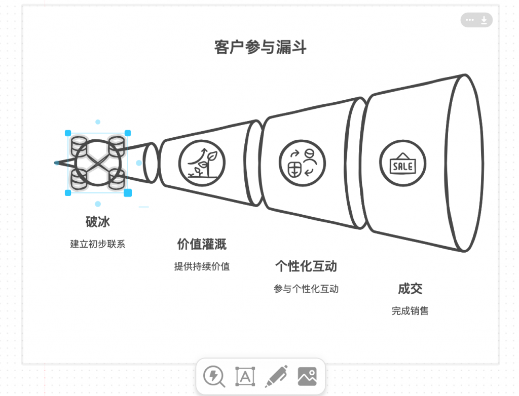 打工人救星！Napkin AI 让文字秒变高级可视化图表，0 设计基础也能搞定！
