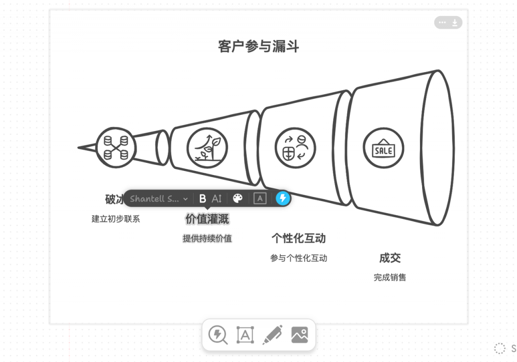 打工人救星！Napkin AI 让文字秒变高级可视化图表，0 设计基础也能搞定！