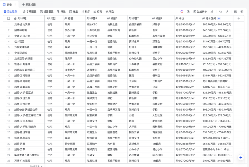 房产经纪人必看！如何一天搞定100篇楼盘测评文案？