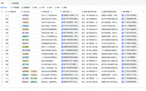 3 分钟学会用飞书多维表格整理地产营销书单