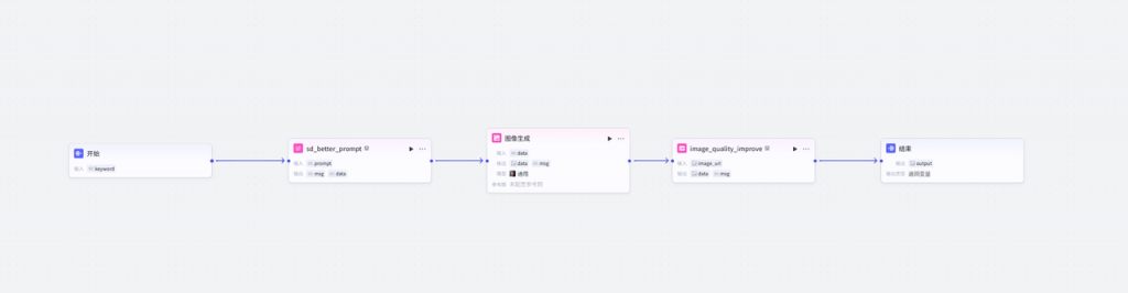 Coze实战！关键词 “画” 出专属头像？头像智能体了解一下！