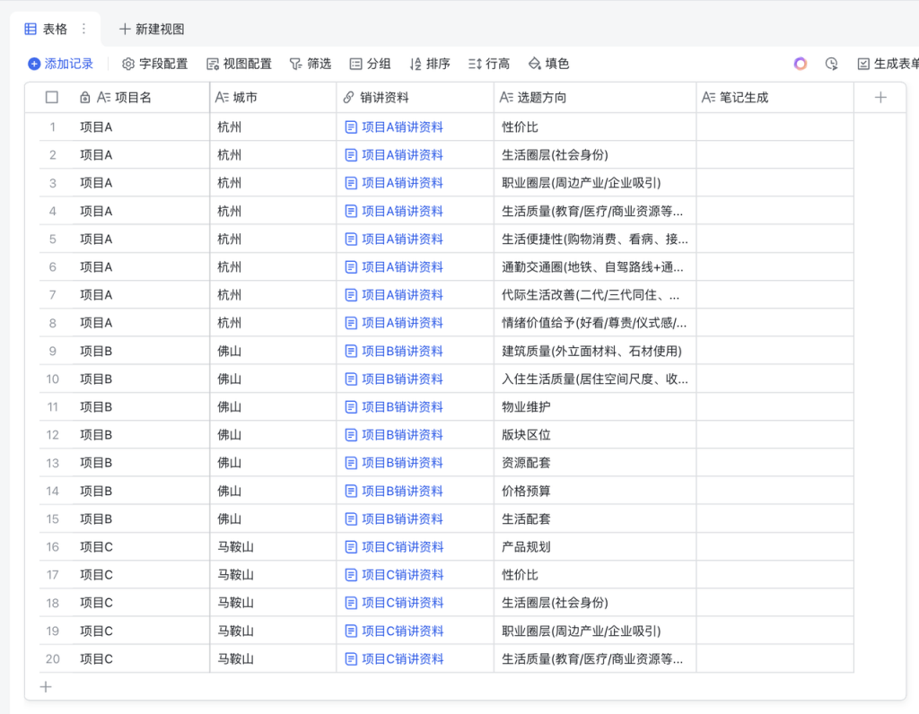 实测 AI + 飞书多维表格，小红书种草笔记效率提升 300%