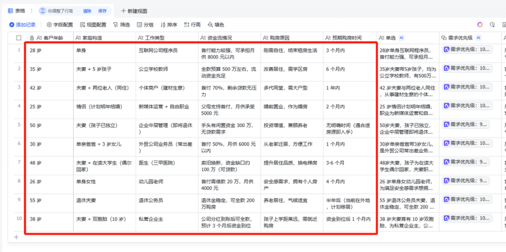 飞书AI功能详解：一键识别需求优先级