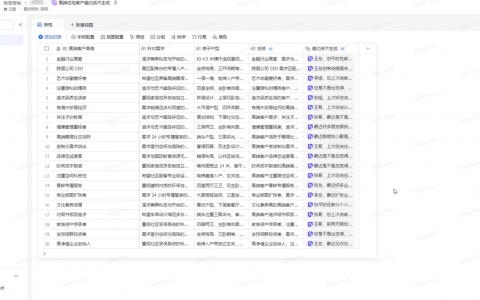 飞书多维表格的隐藏功能，邀约高端客户必备！