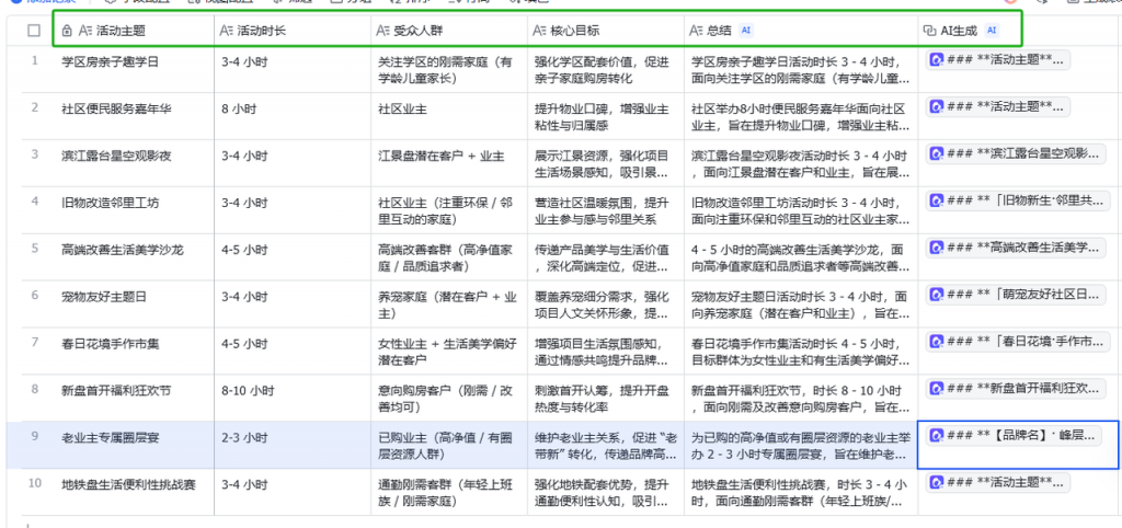 飞书表格：营销策划人的效率革命