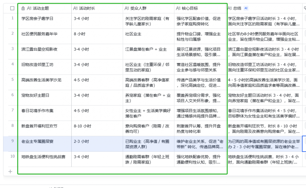 飞书表格：营销策划人的效率革命
