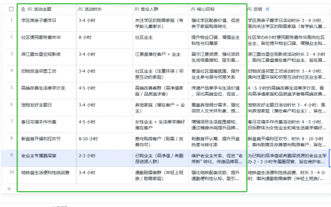 飞书表格：营销策划人的效率革命
