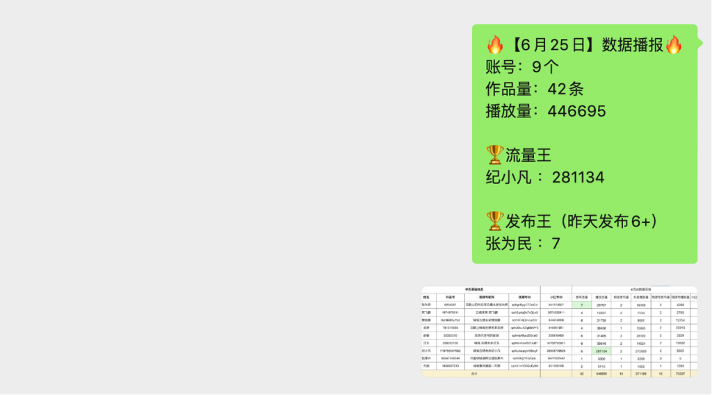 从会议记录到数据图表全搞定！豆包日报生成器，职场人摸鱼神器实锤