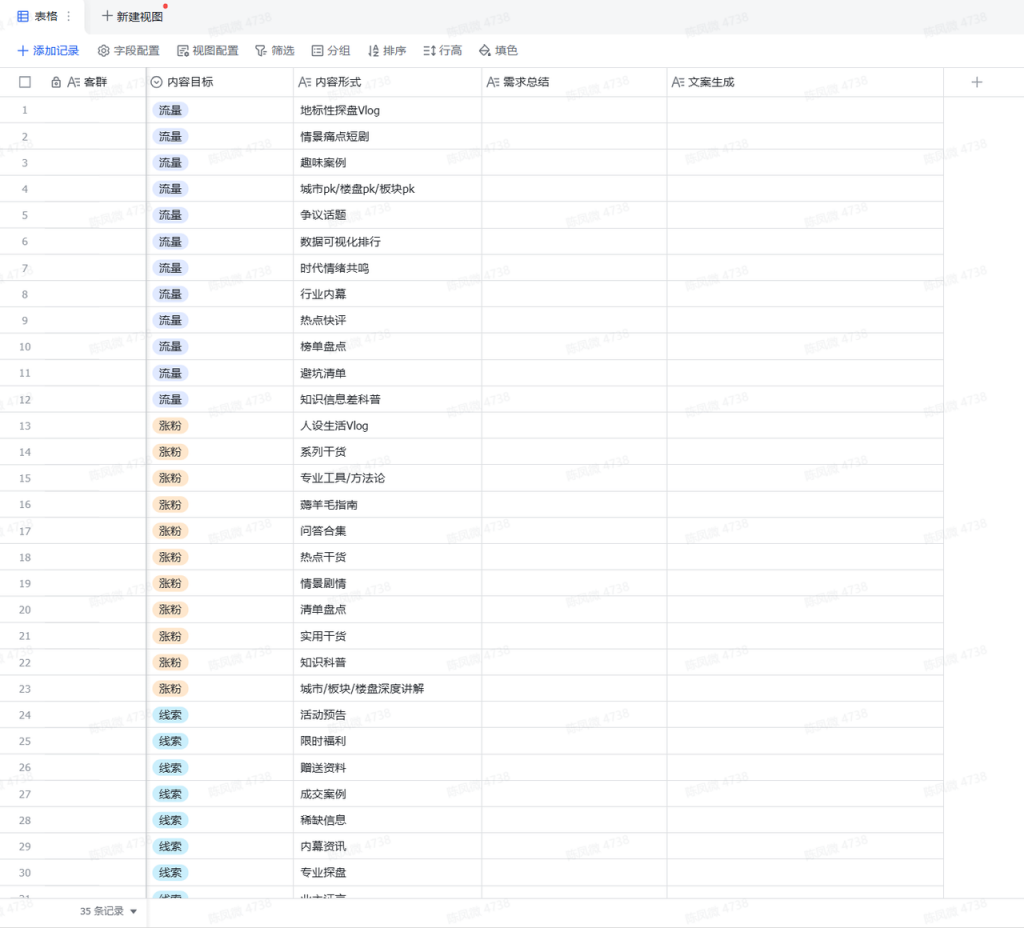 刚需客群的短视频文案库，竟然可以这样管理......