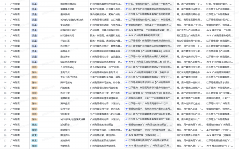刚需客群的短视频文案库，竟然可以这样管理......