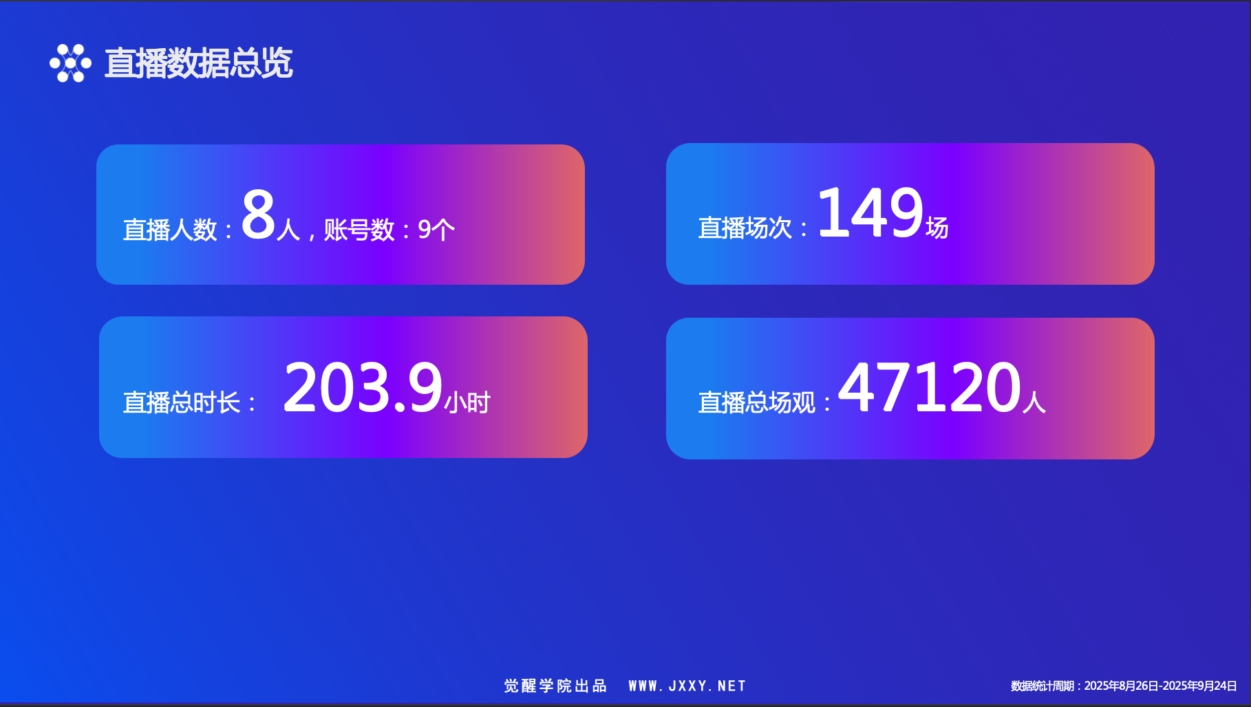 满京华集团「满天星计划」直播获客培训营圆满结营