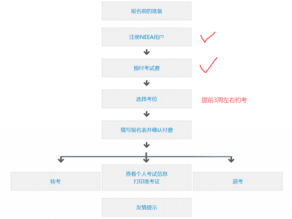 Day 1：“AI带我上岸雅思：中年老登90天通关实录”开始了